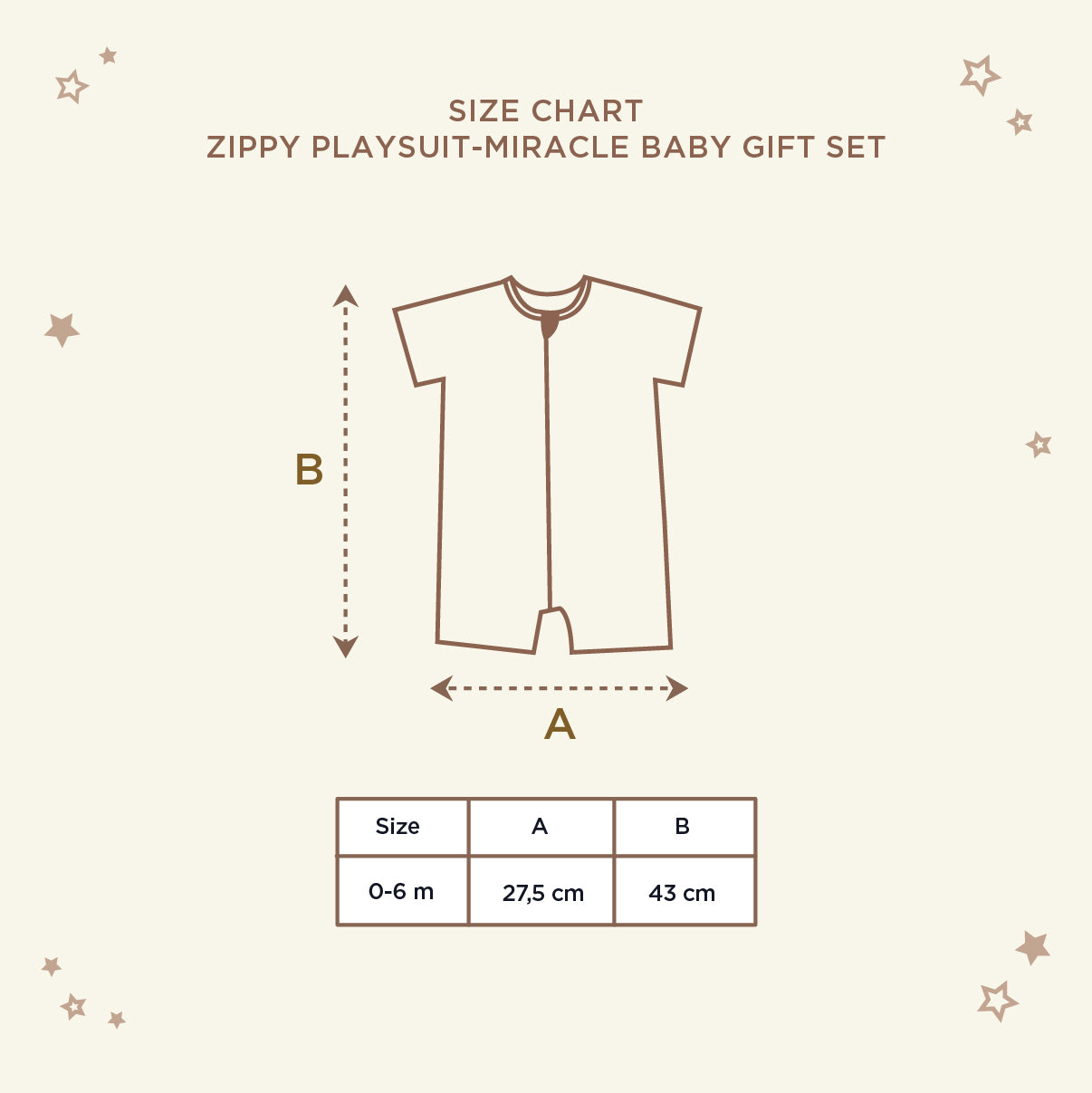 Miracle Baby Gift Set 2.0