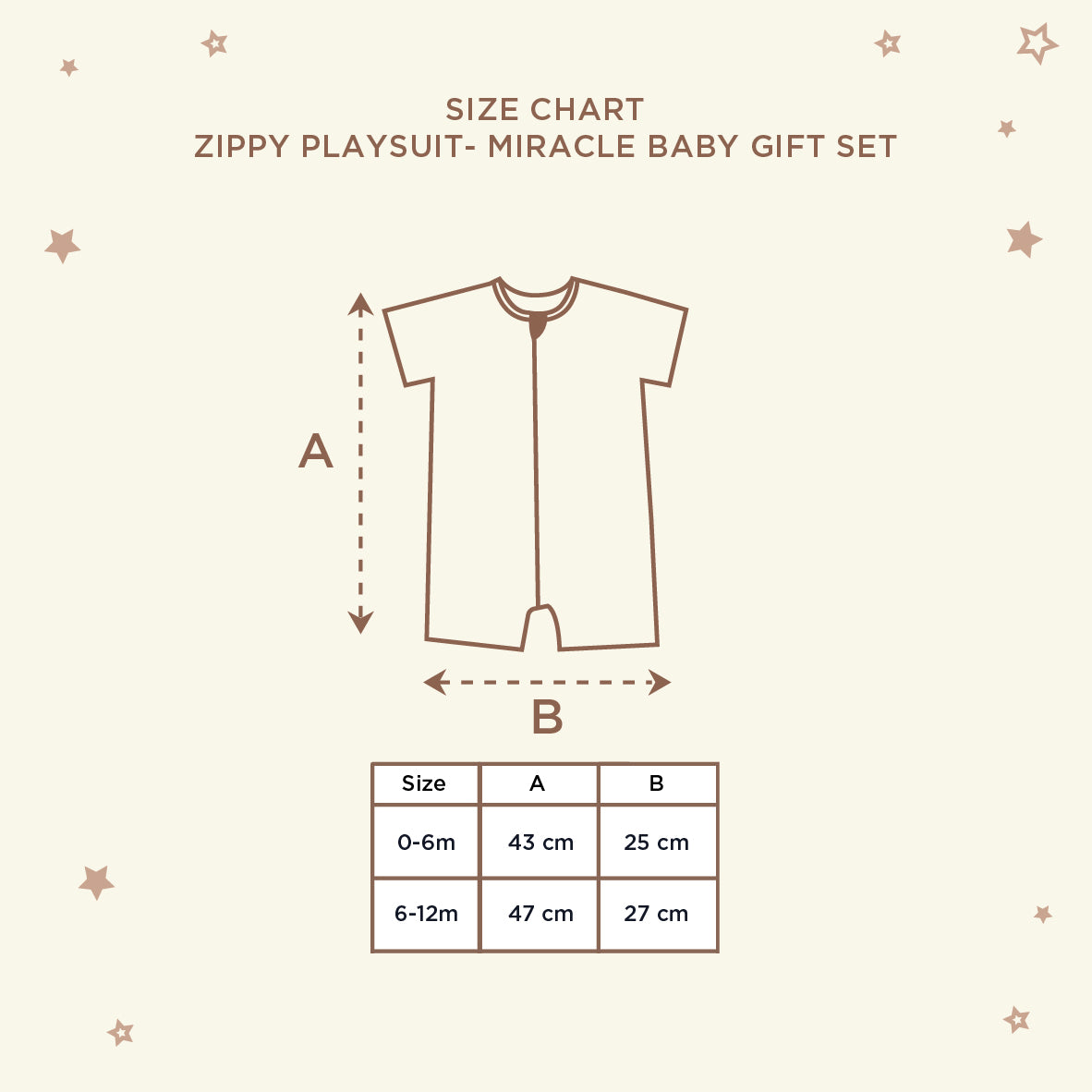 Miracle Baby Gift Set 2.0