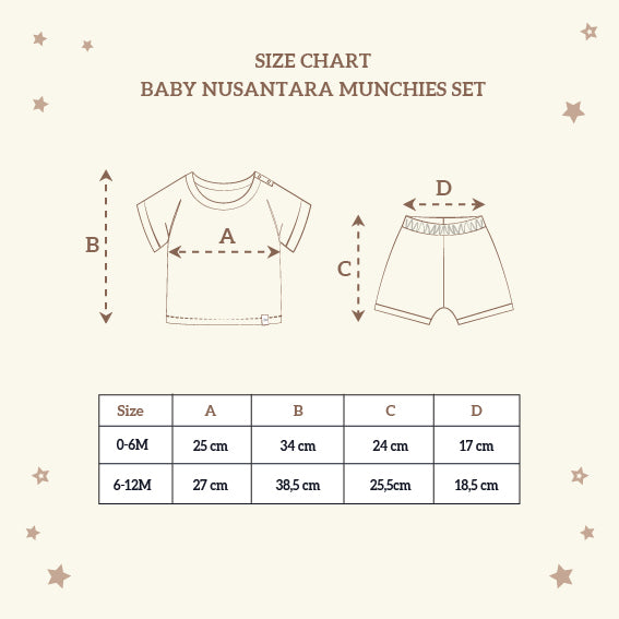 Baby Nusantara Munchies Set